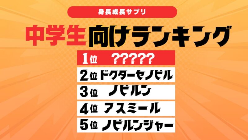 中学生におすすめの身長成長サプリTOP５を3児のママが徹底解説！ 